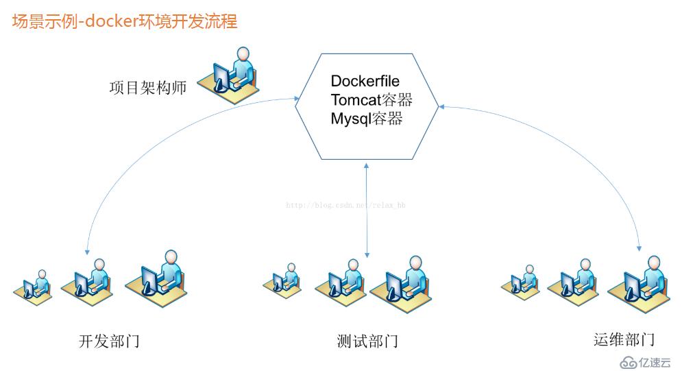 Docker入门及实战演练（一）