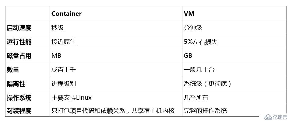 Docker入门及实战演练（一）