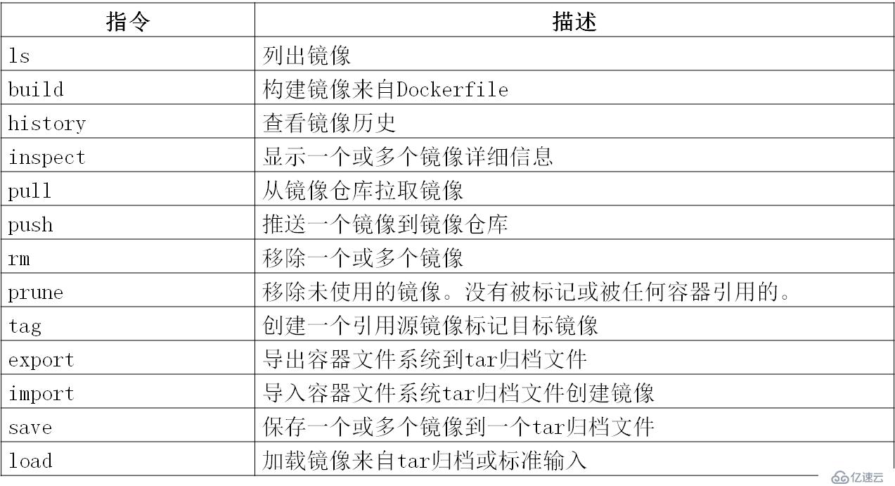 Docker入门及实战演练（一）