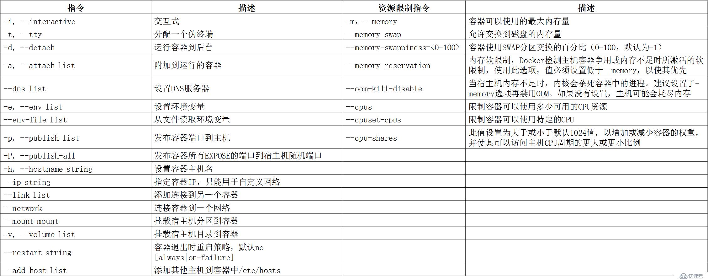 Docker入门及实战演练（一）