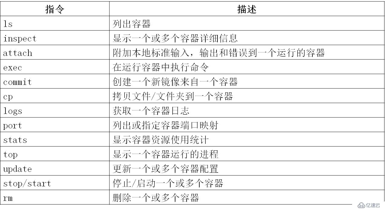 Docker入门及实战演练（一）