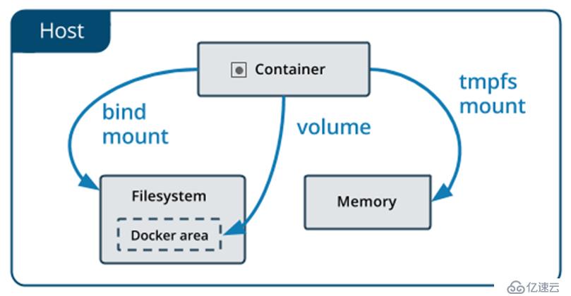 Docker入门及实战演练（一）