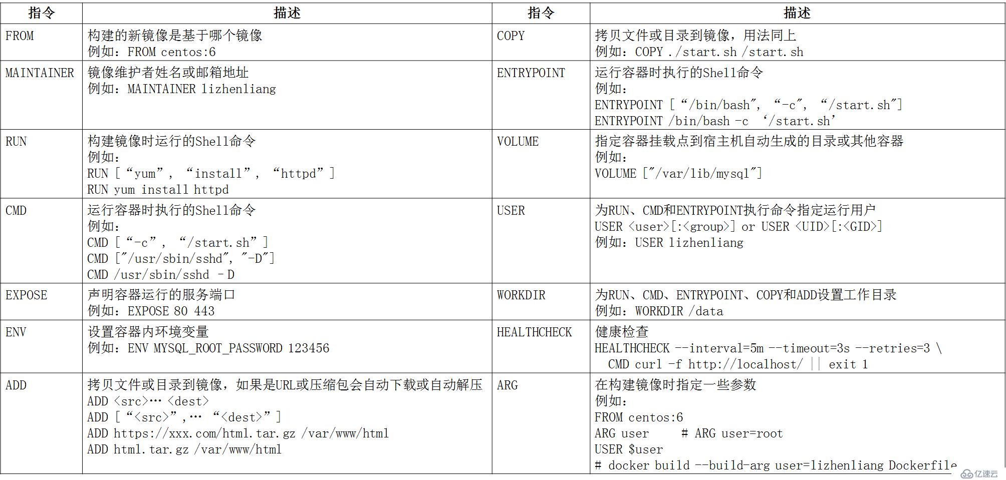 Docker入门及实战演练（一）