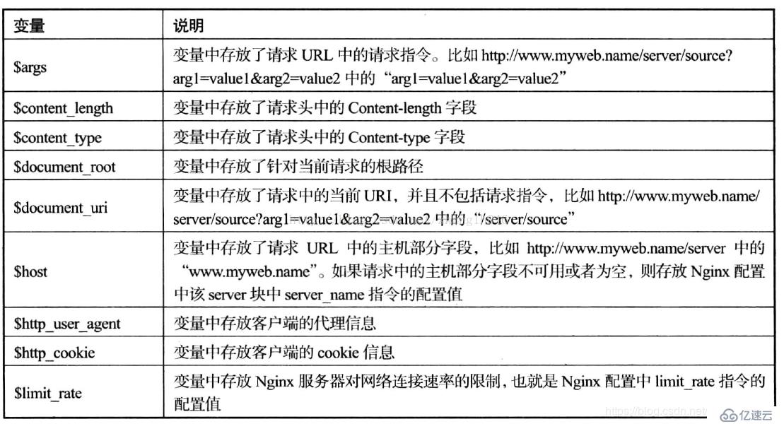 nginx中rewrite的使用方法