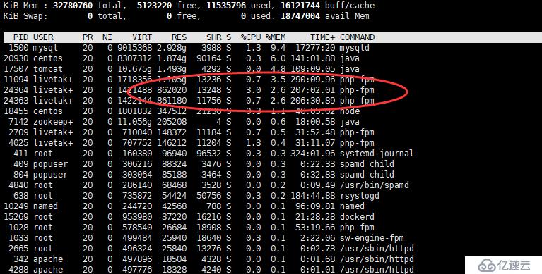 解决PHP-FPM进程导致的服务器内存占用