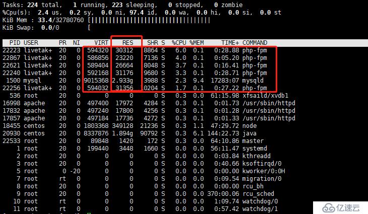 解决PHP-FPM进程导致的服务器内存占用