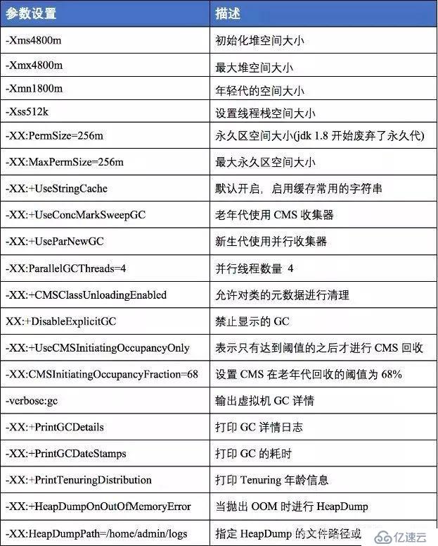 應用程序內存泄漏問題排查--運維排查技巧