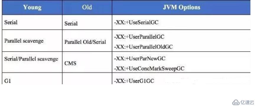 应用程序内存泄漏问题排查--运维排查技巧