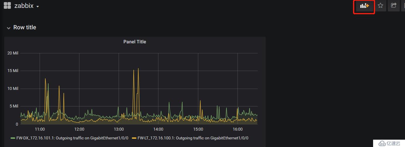 linux redhat7.0 Grafana+zabbix的安装部署