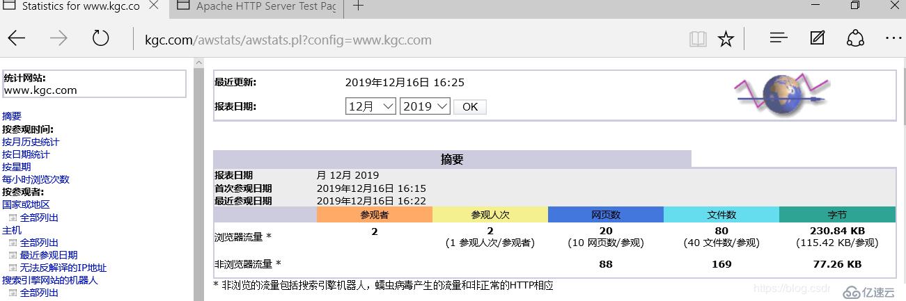 Apache 的配置与应用、日志管理（rotatelogs、cronolog、AWStats）