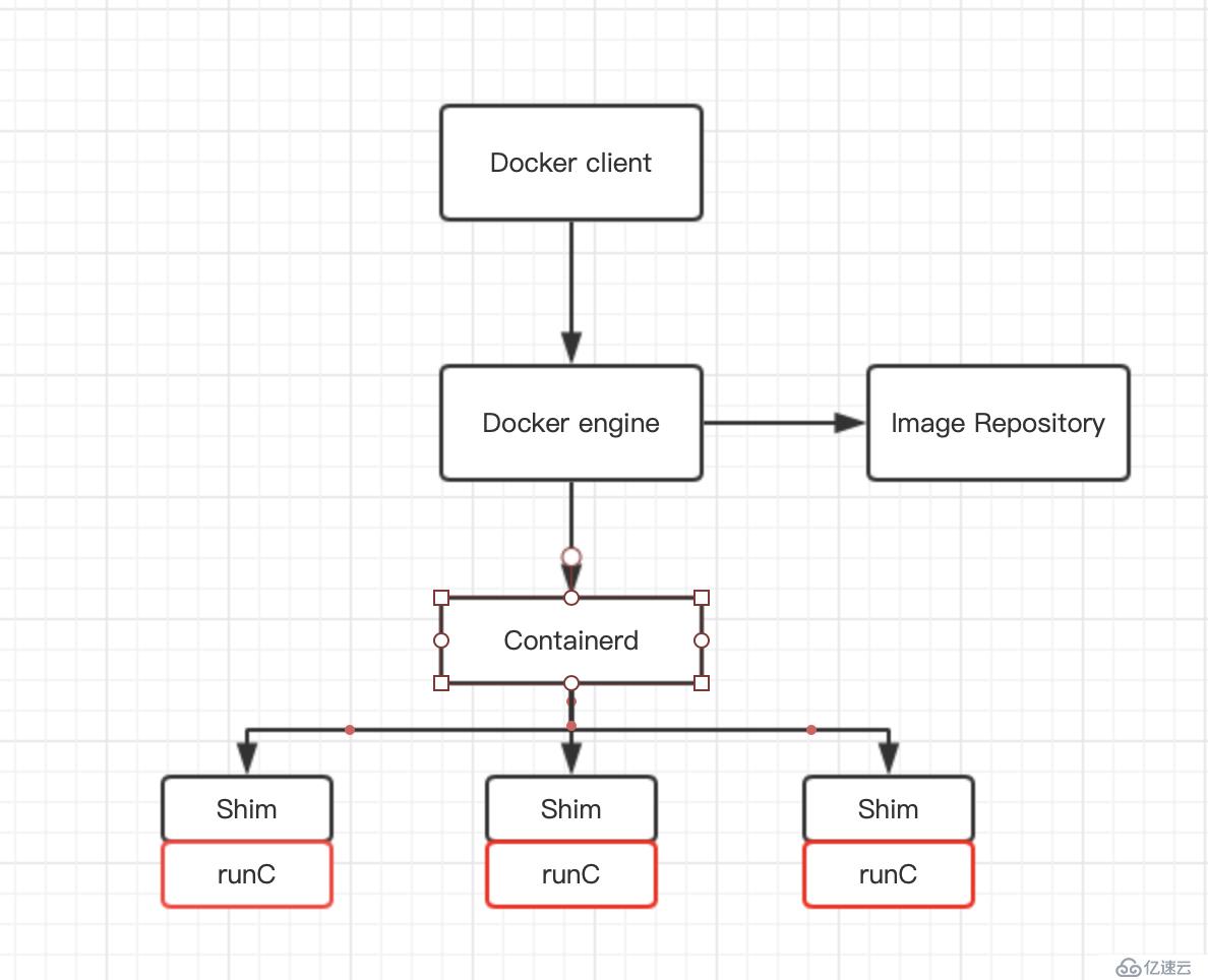 docker架构及工作流程