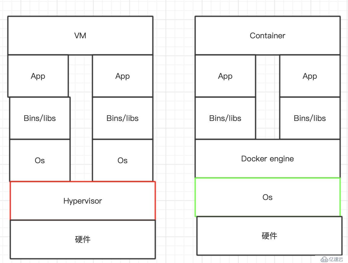 docker架构及工作流程