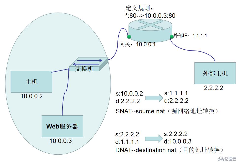 【我的Linux，我做主！】Linux防火墙核心概念全面解读