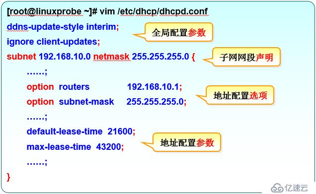 Linux筆記18 使用DHCP動態(tài)管理主機地址；使用Postfix與Dovecot部署郵件系統(tǒng)。