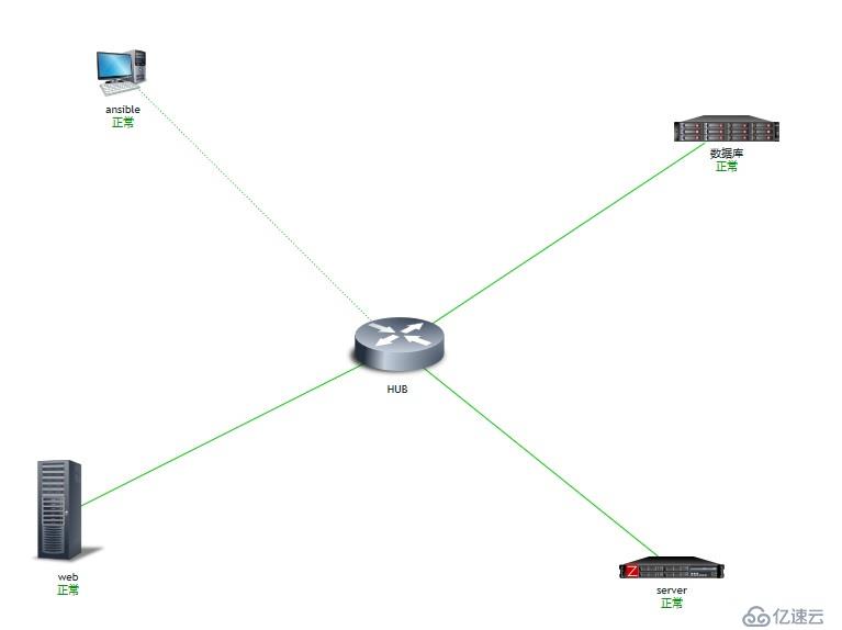 Zabbix-Network-Weathermap的安装和调试