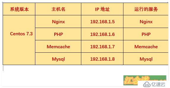 搭建Memcache服务详解