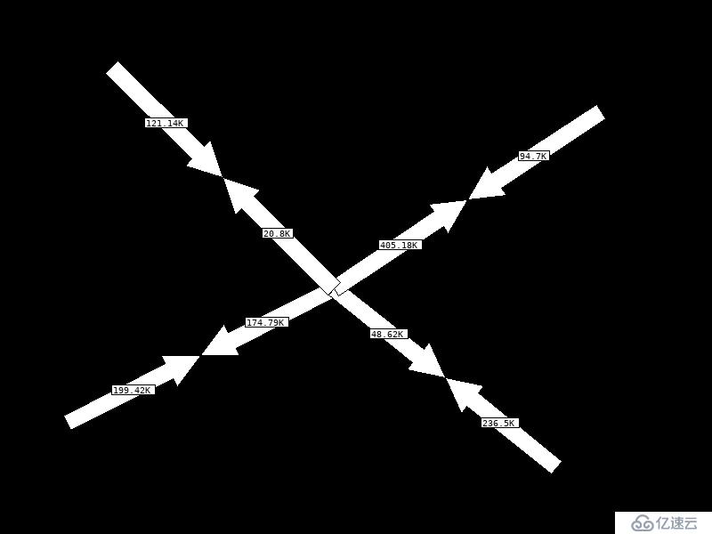 Zabbix-Network-Weathermap的安装和调试