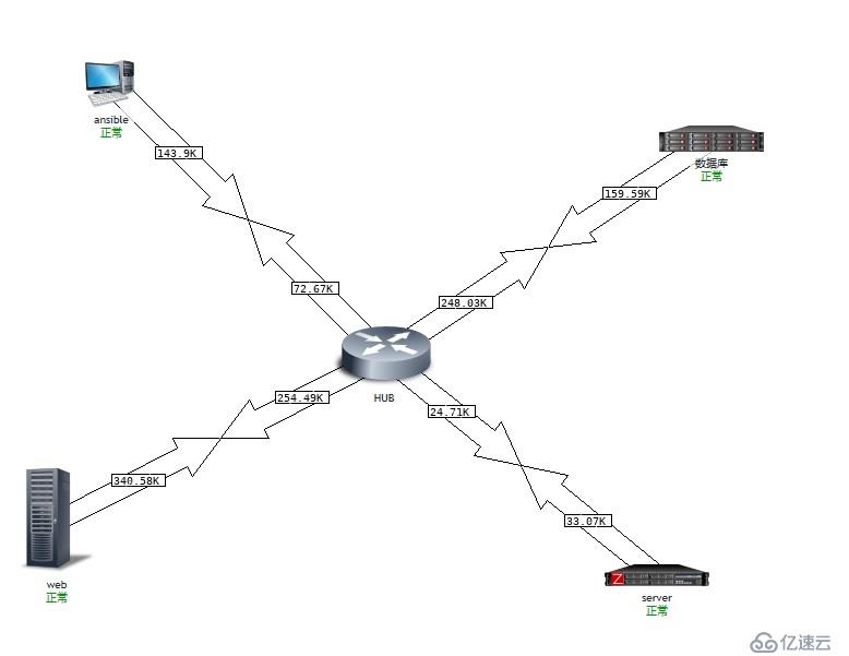 Zabbix-Network-Weathermap的安装和调试