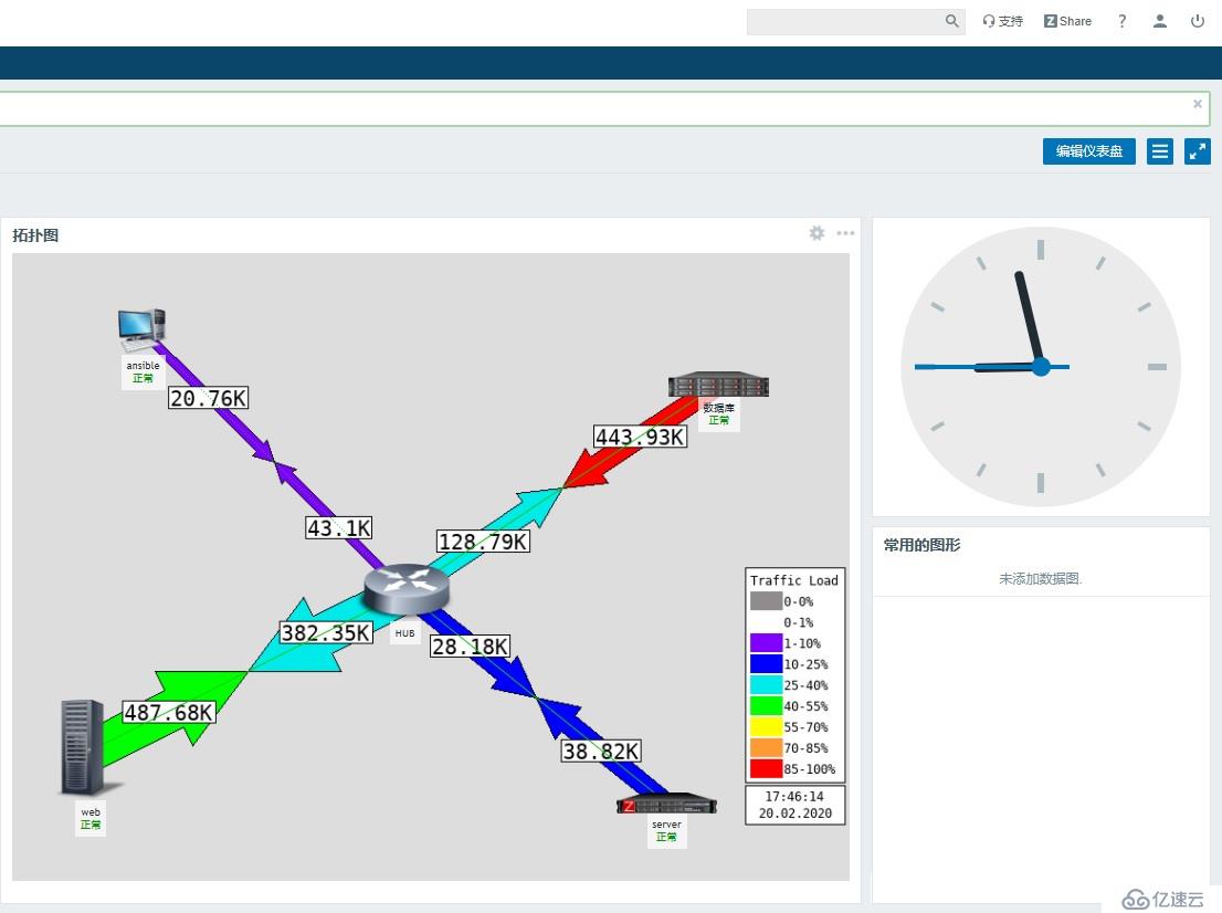 Zabbix-Network-Weathermap的安裝和調(diào)試