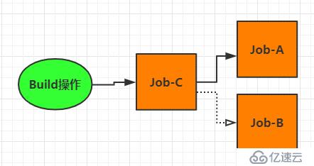 Python+JenkinsApi自动化部署.Net Core项目