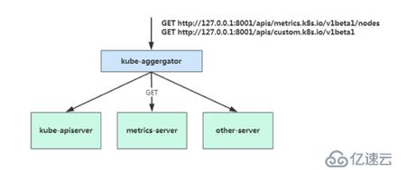 Kubernetes高级进阶之pod的自动扩容/缩容