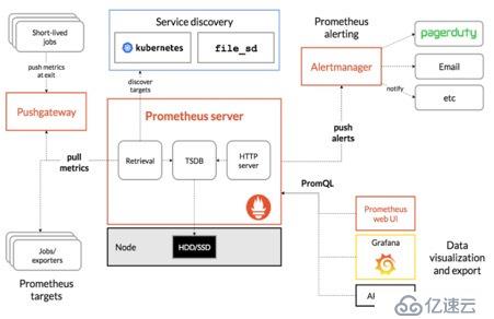 Kubernetes高级进阶之pod的自动扩容/缩容