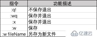 Linux下的文本编辑工具 - vi