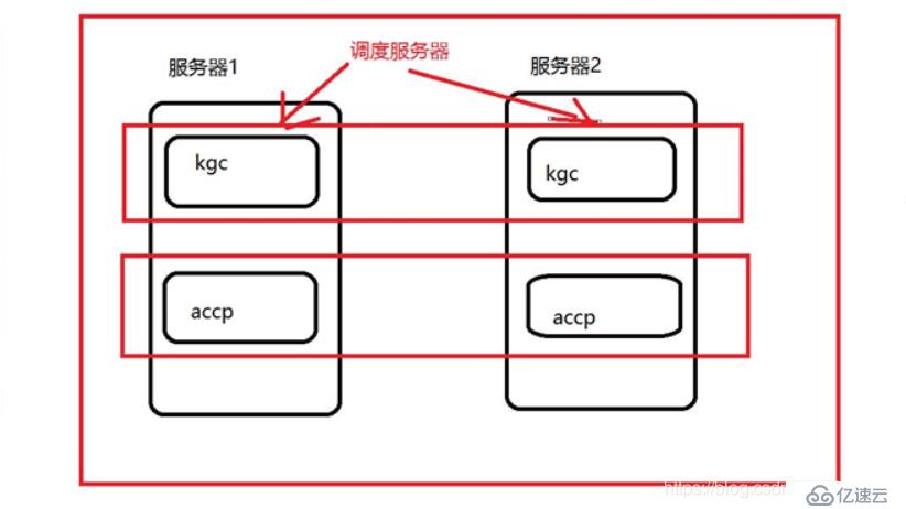 apache的虚拟web主机配置图文介绍