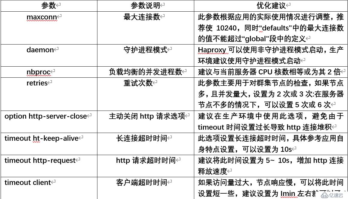 Haproxy搭建Web群集图文概述