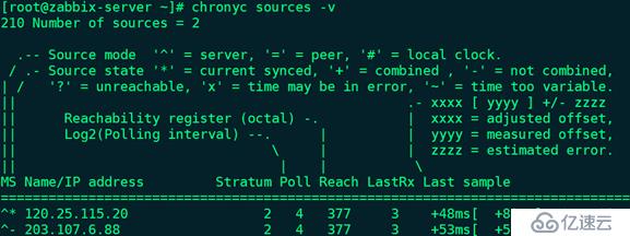 CentOS 7.7 yum方式安装配置Zabbix 4.0 LTS详解（十一）完结