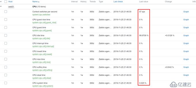 CentOS 7.7 yum方式安装配置Zabbix 4.0 LTS详解（十一）完结