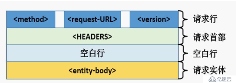 HTTP详细介绍