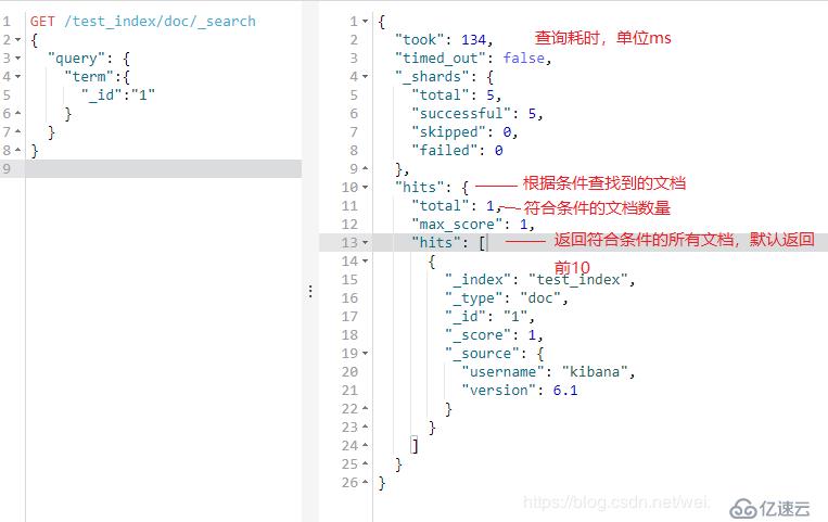 elk学习笔记-es-文档及索引操作