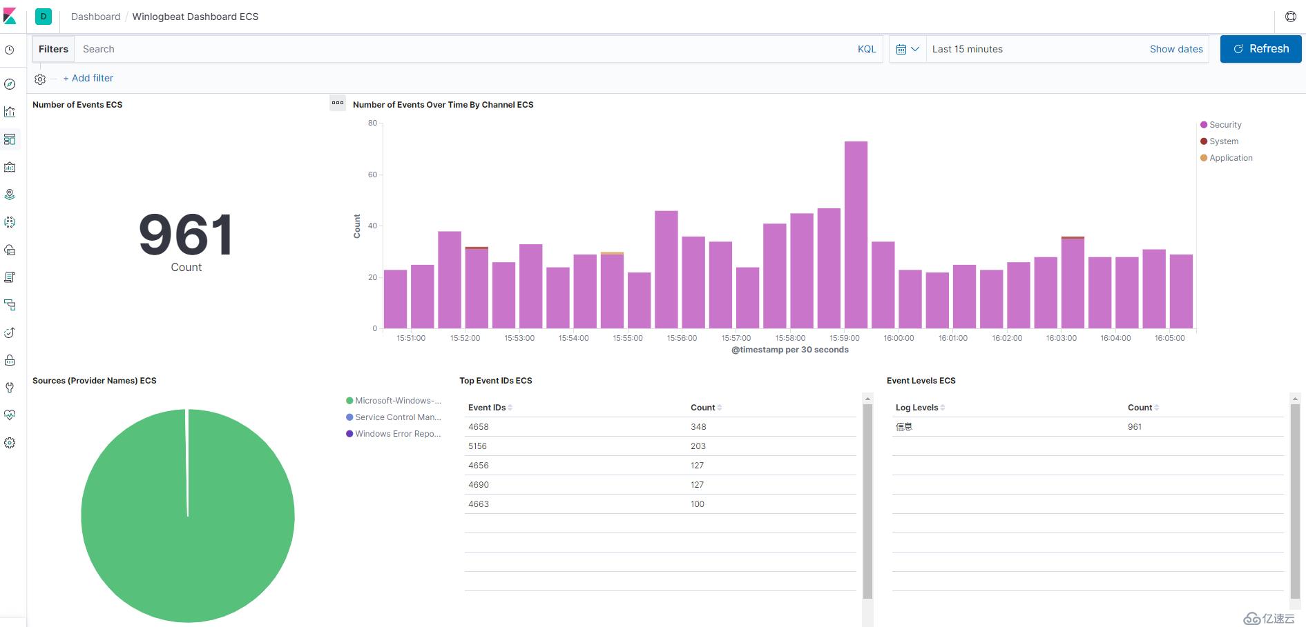 搭建办公环境ElasticSearch 日志分析系统