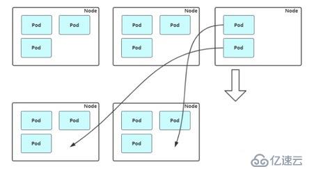 Kubernetes高级进阶之Node自动扩容/缩容