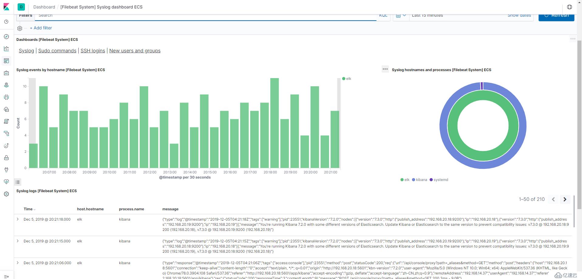 搭建办公环境ElasticSearch 日志分析系统