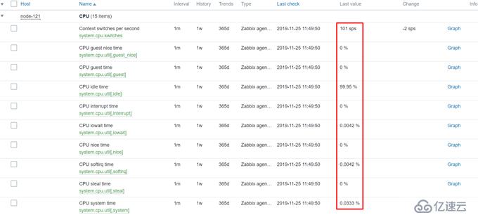 CentOS 7.7 yum方式安装配置Zabbix 4.0 LTS详解（十）