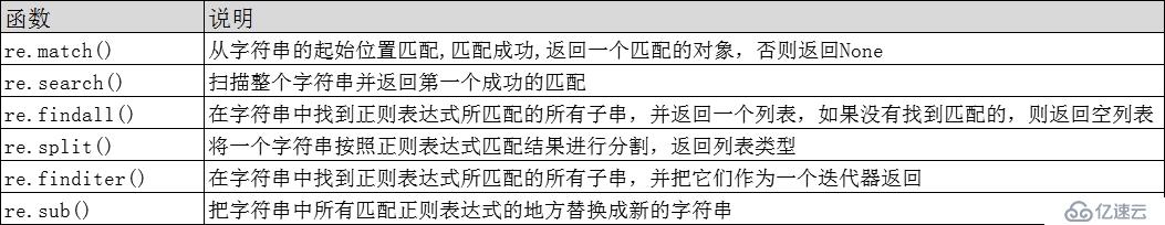 python爬取准备二 正则表达式