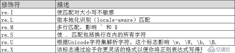 python爬取准备二 正则表达式