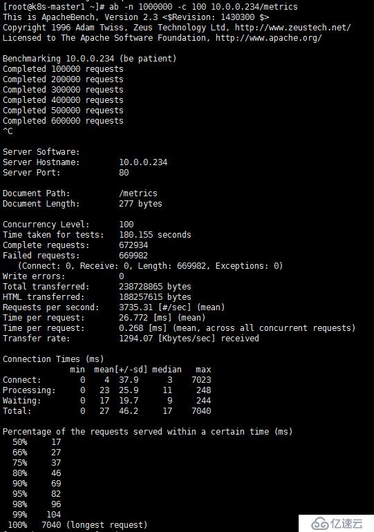 Kubernetes1.16基于Prometheus自定義指標(biāo)彈性伸縮