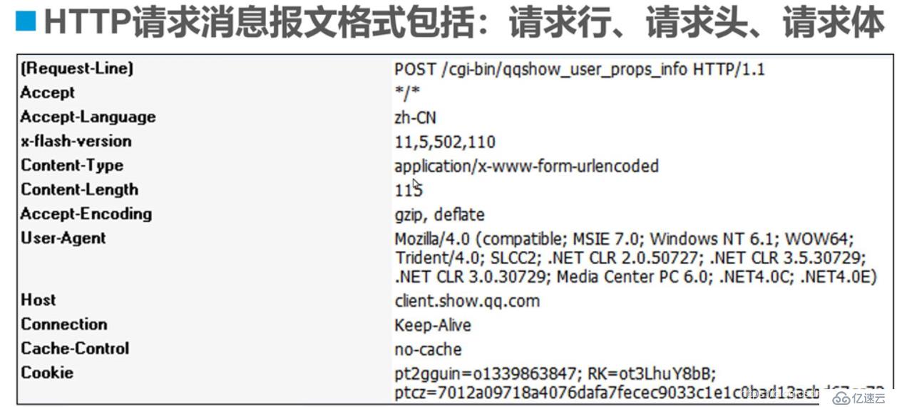 理论 ：熟悉web基础与http协议