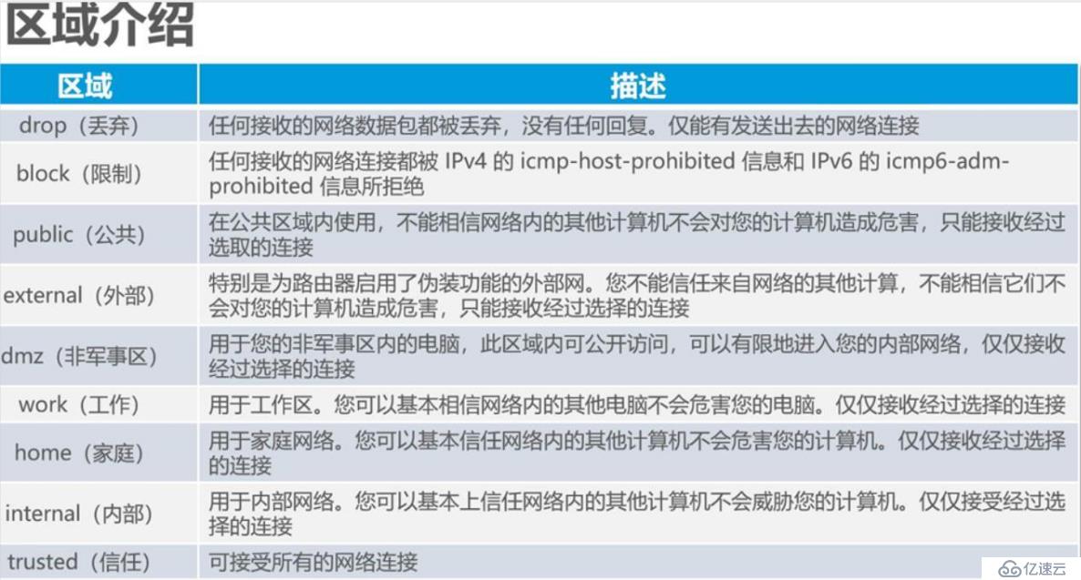 Linux防火墙与iptables