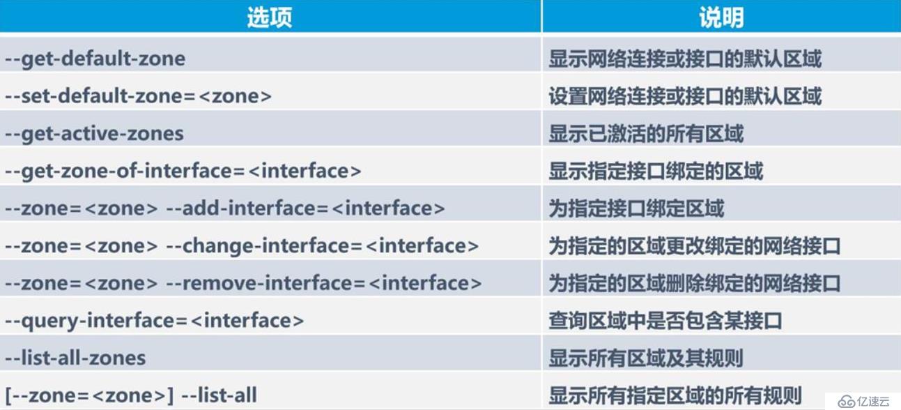 Linux防火墙与iptables