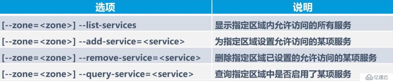 Linux防火墙与iptables