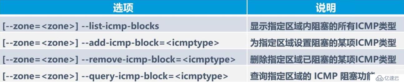 Linux防火墙与iptables