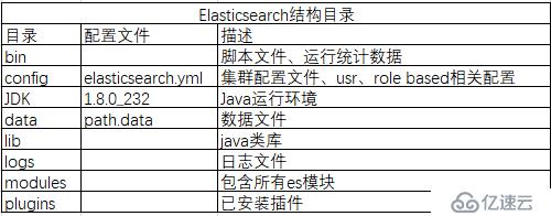 Elasticsearch 7.5.0集群部署