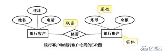 编译安装及配置Mysql的详细步骤