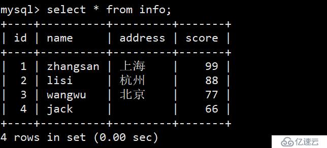 mysql数据库有哪些基本的操作命令