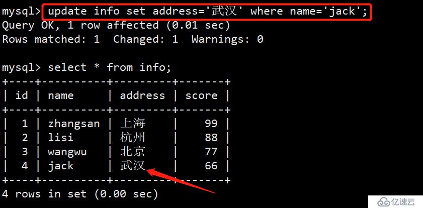 mysql数据库有哪些基本的操作命令