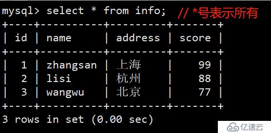 mysql数据库有哪些基本的操作命令